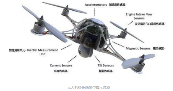 歐姆龍傳感器，貫徹整個無人機(jī)上的傳感器件